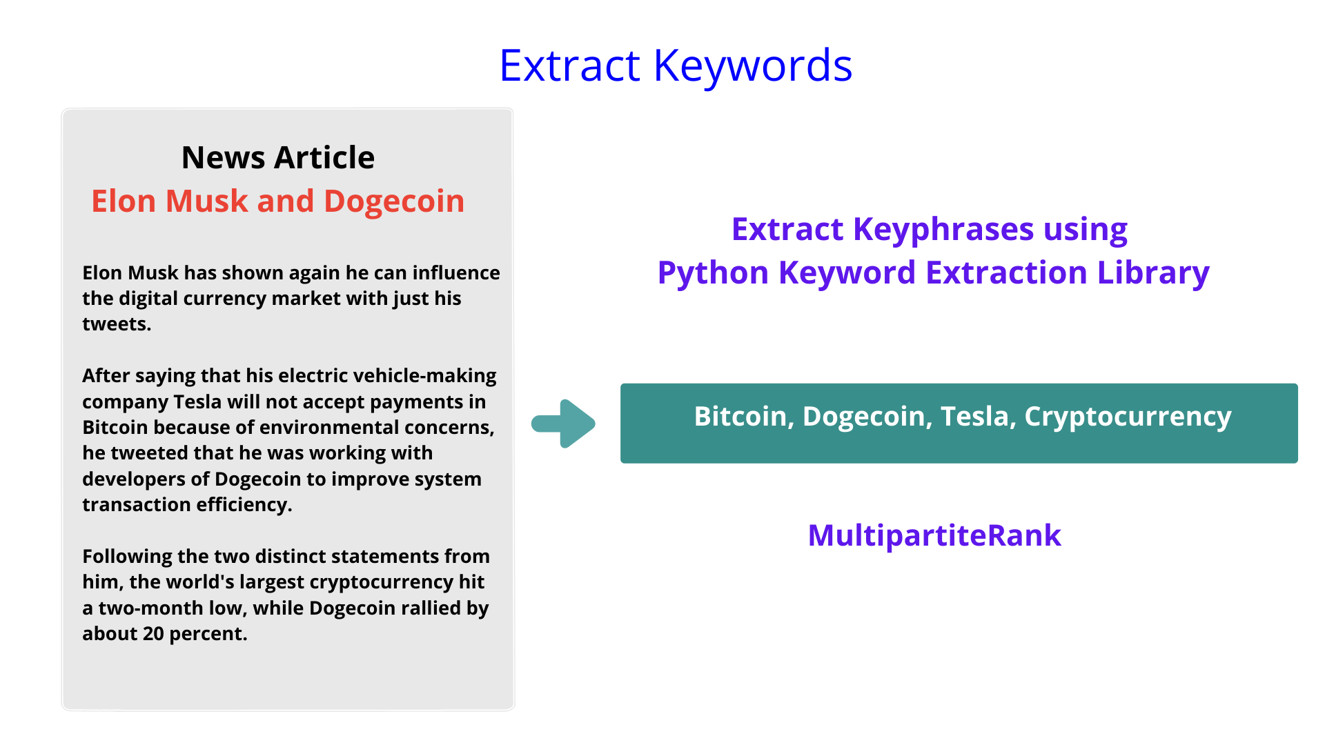 Extract keywords