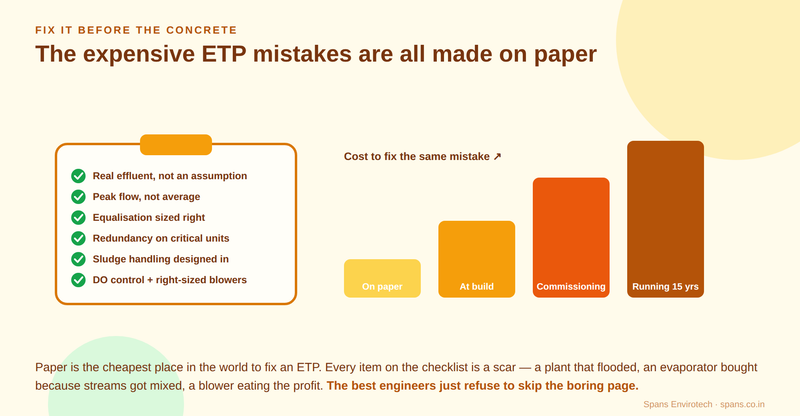 The expensive ETP mistakes are made on paper: a design-stage checklist, because the cost to fix a mistake rises from paper to a running plant