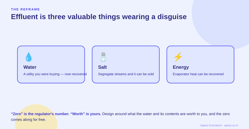 Effluent is three valuable things wearing a disguise: water, salt and energy