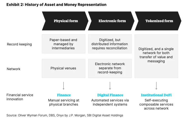 Tokenization flow