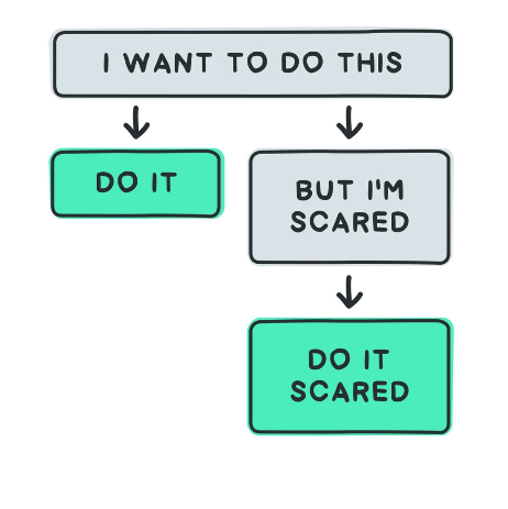 Decision flow chart starting with 'I want to do this' and the two options are to 'do it' or to 'do it scared'. 