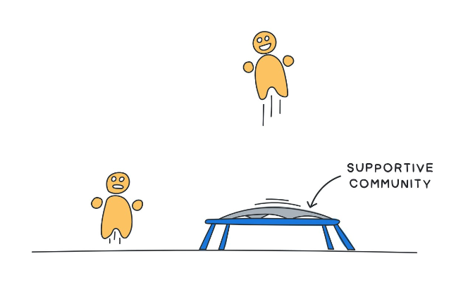 Two cartoon characters, one jumping on a trampoline with the trampoline being a 'supportive community', and the other standing still.