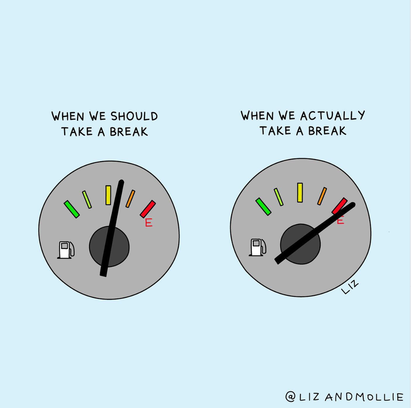 Fuel gauge showing when we should take a break vs when we actually take a break