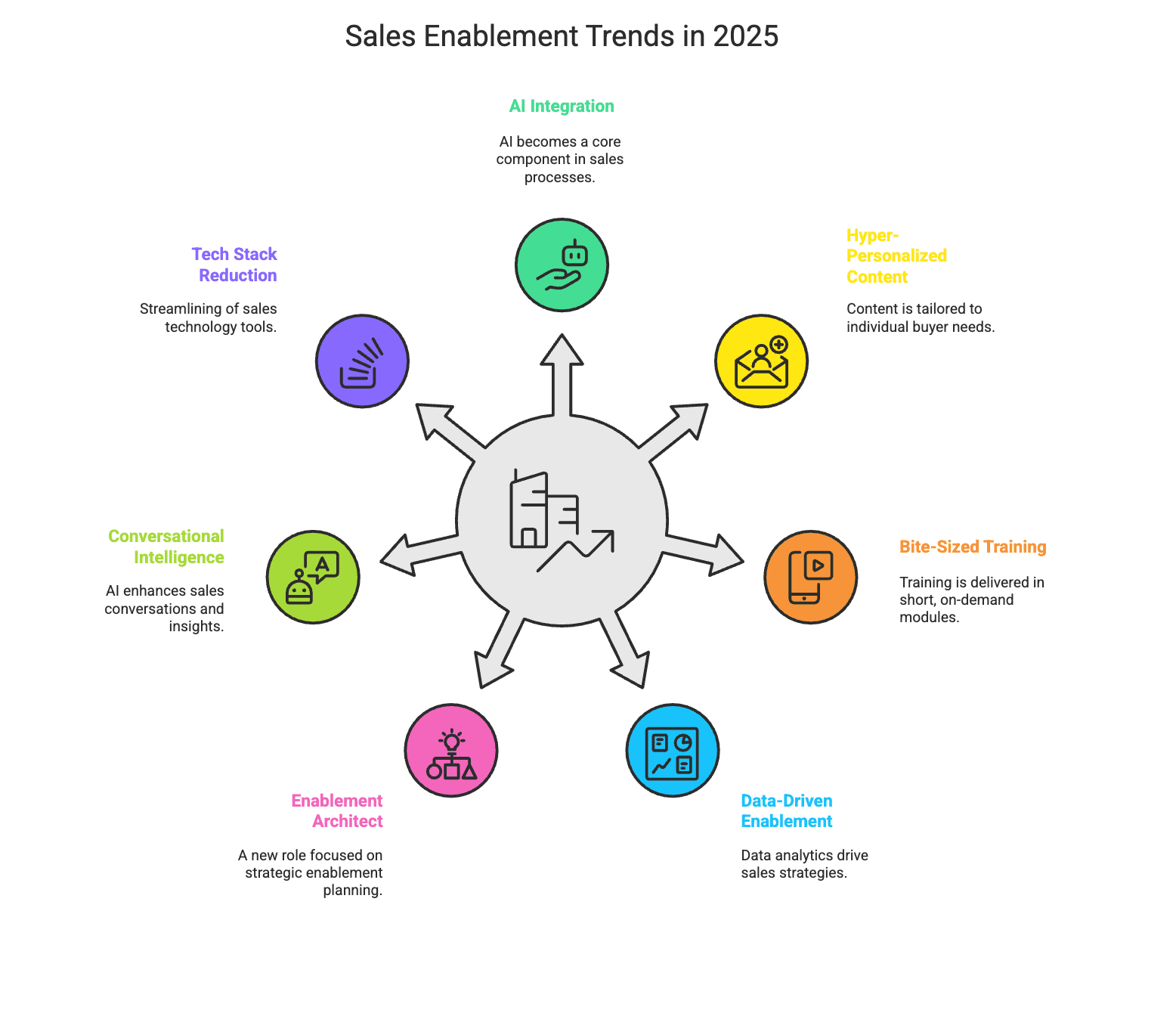 Infographic on SaaS enablement trends