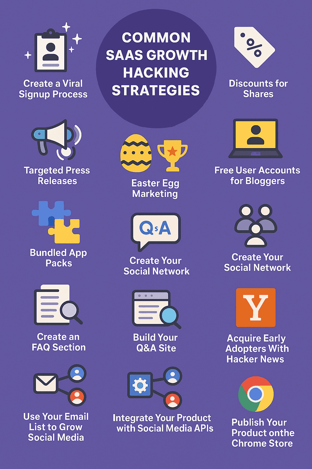 A grid of common SaaS growth hacking strategies, including Easter egg marketing.