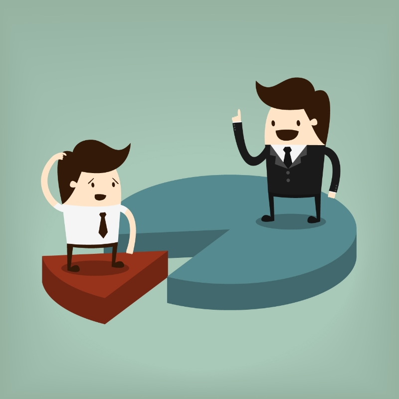 the cost of a company