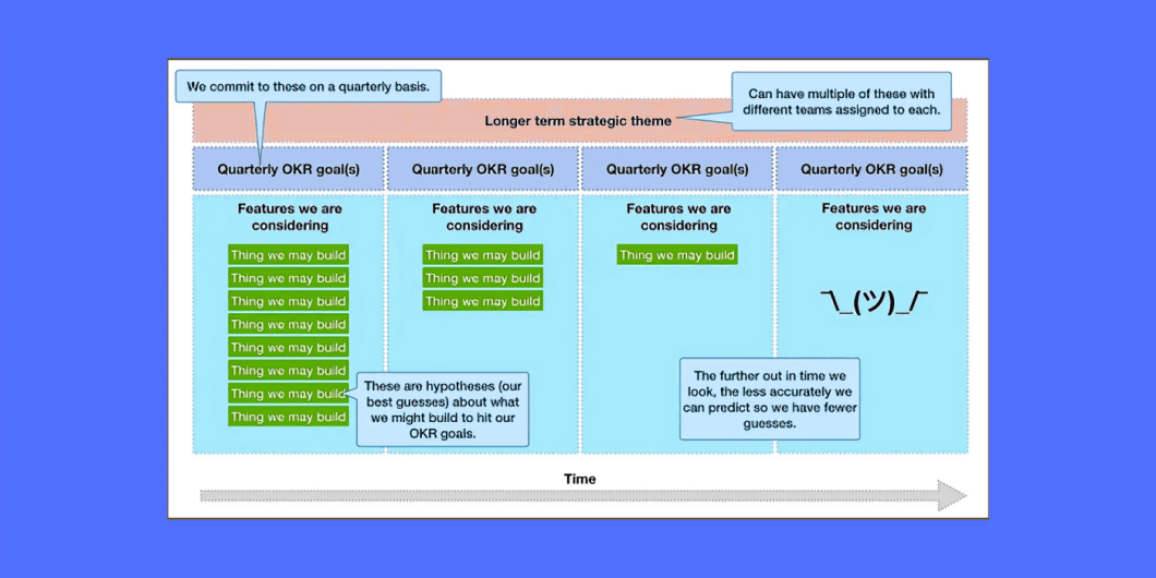 Outcome-Based Roadmap