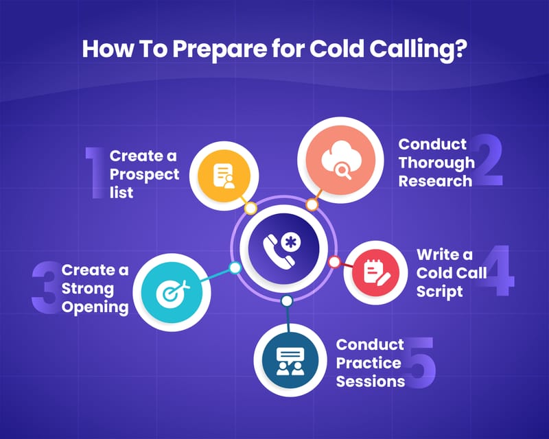 Cold Call