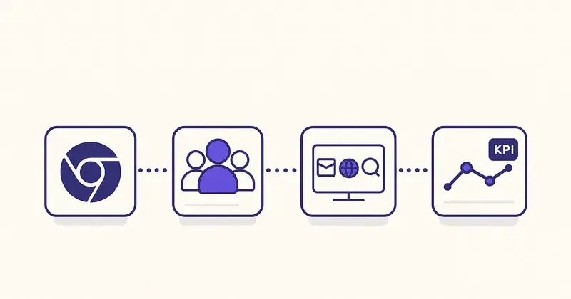 Demo automation workflow illustration — capture, personalize, distribute, measure