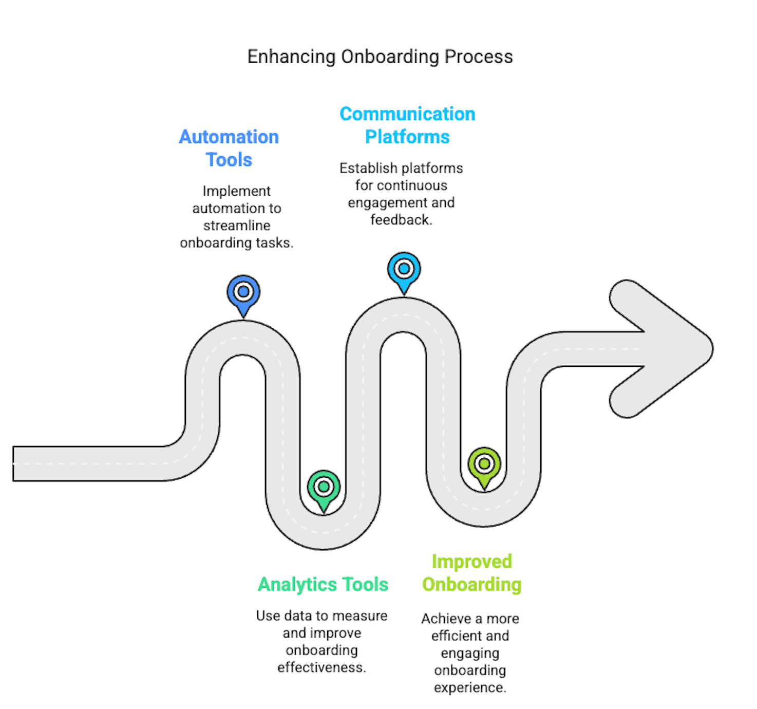 Infographic on Enhancing Onboarding