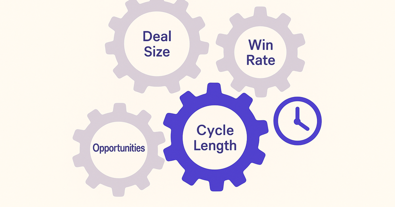 Sales Velocity: 7 Tactics That Actually Improve Cycle Length