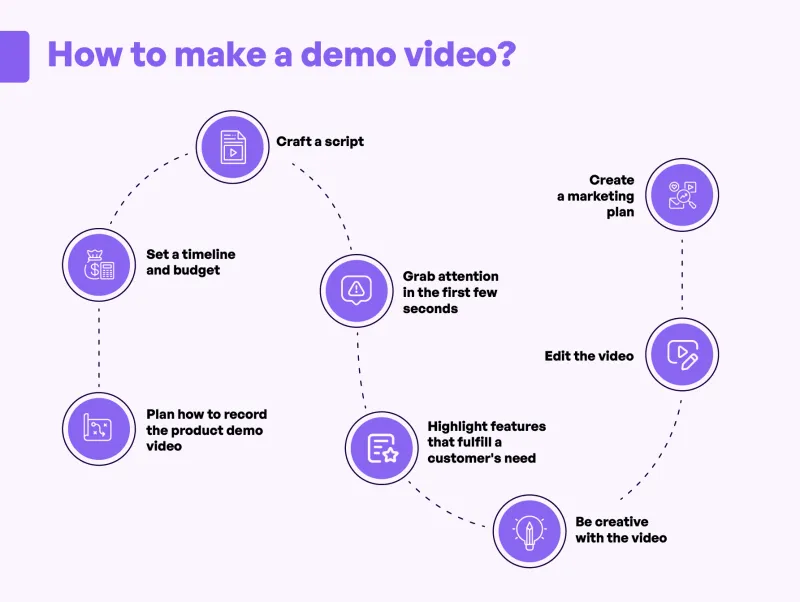 Step By Step Guide: How to Record a Demo Video?