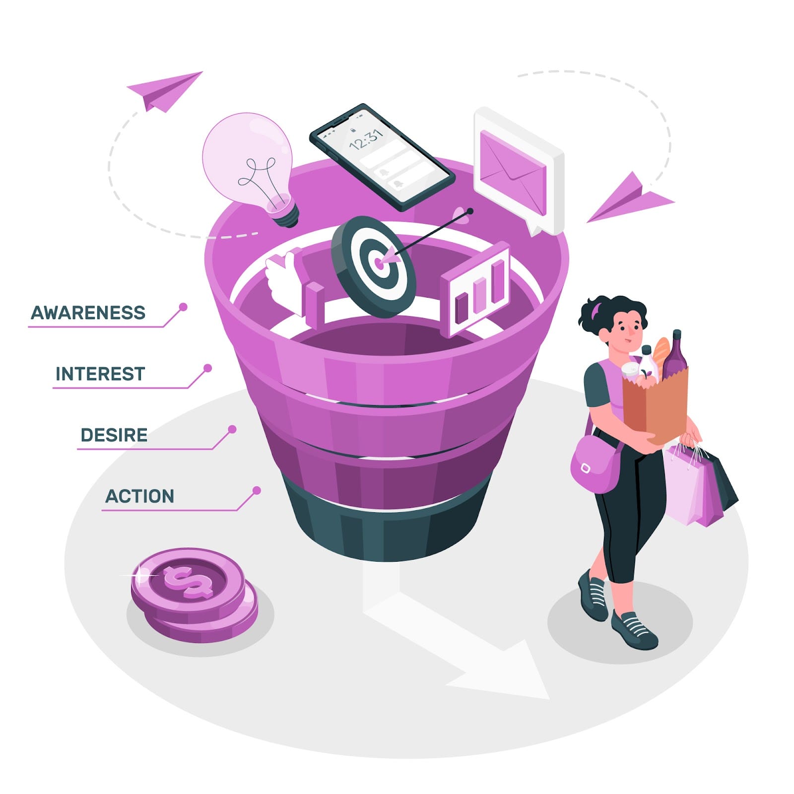 Digital illustration of the key stages of an effective sales funnel
