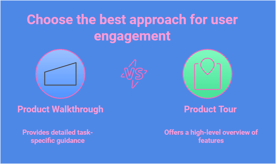 Product Walkthrough Vs. Product Tour infographic