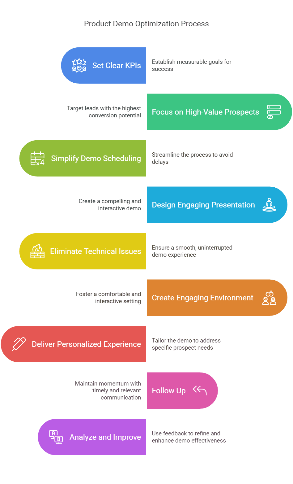 Infographic of product demo checklist