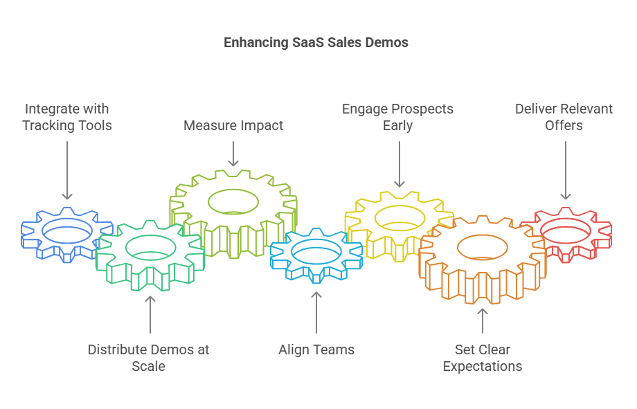 Infographic for Tips for a Successful SaaS Sales Demo