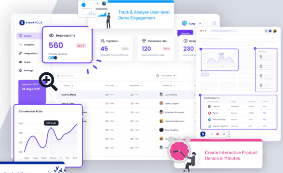 Smartcue's analytics dashboard