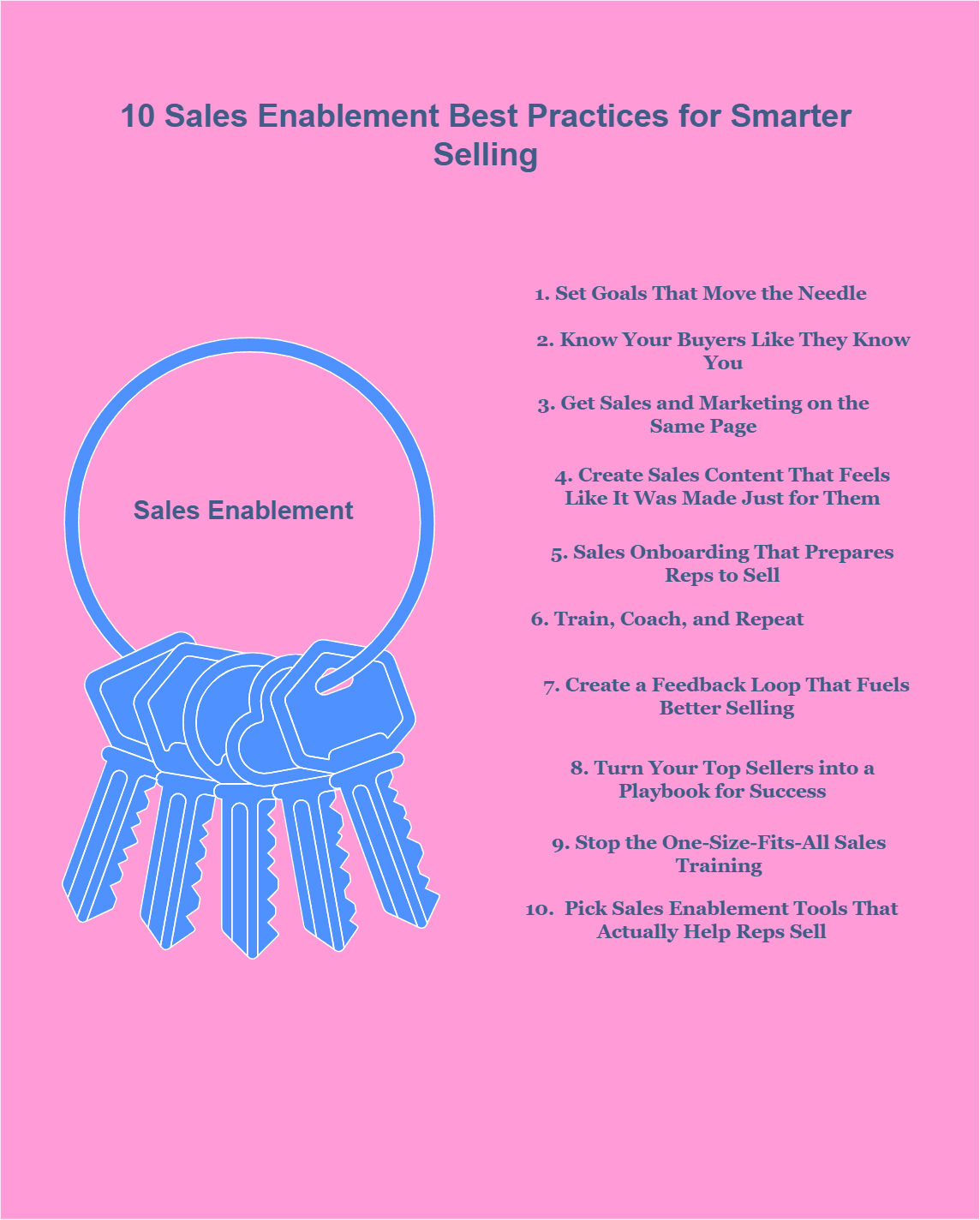 10 Sales Enablement Best Practices fo10 Sales Enablement Best Practices for Smarter Selling Infographicr Smarter Selling