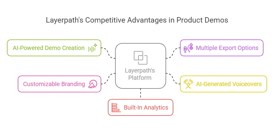 infographic of layerpath advantages