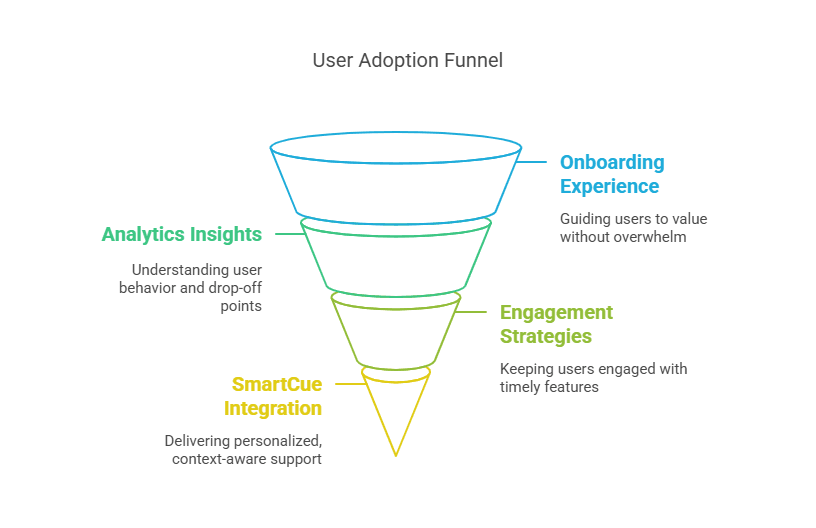 Infographic of adoption tools