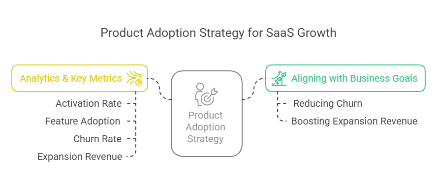 Infographic of Product Adoption Strategy