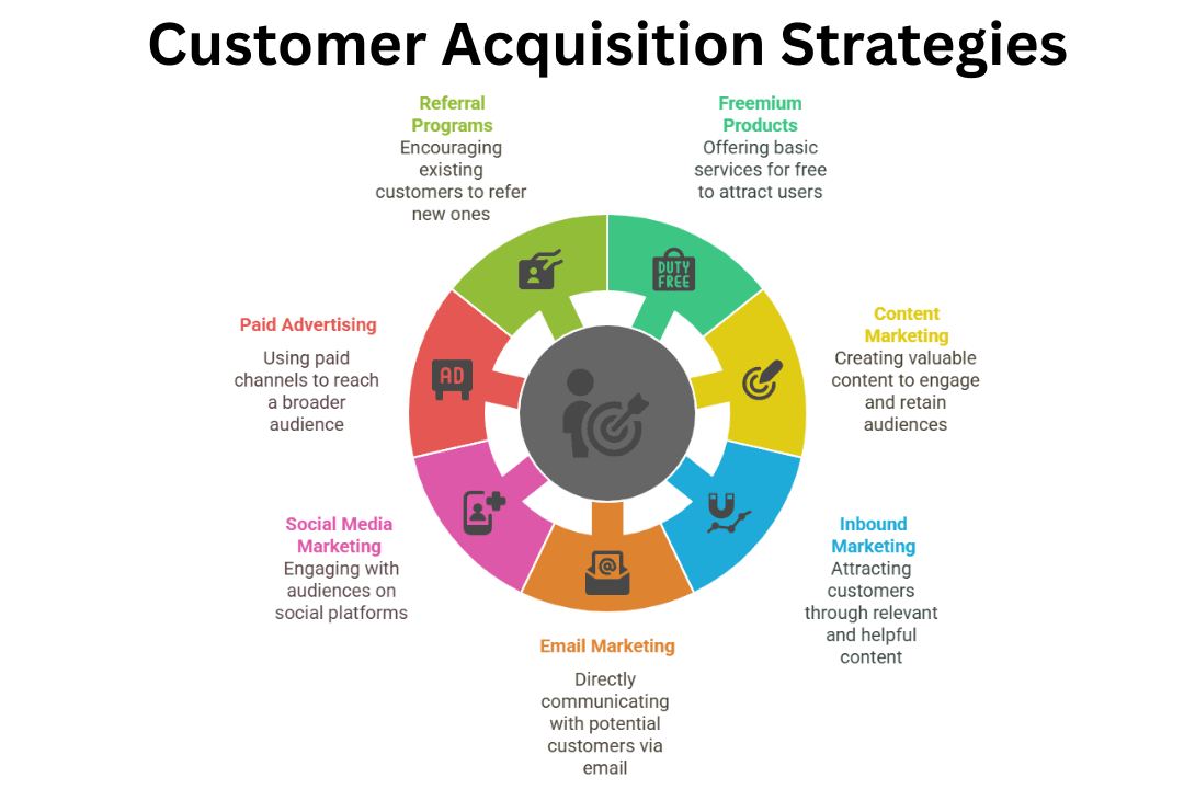 A segmented circular graphic titled 