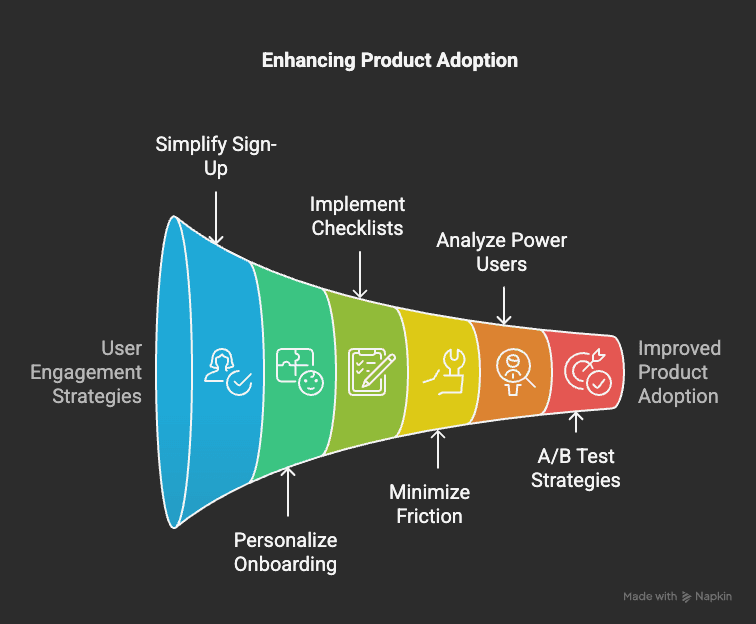 7 winning strategies to improve product adoption