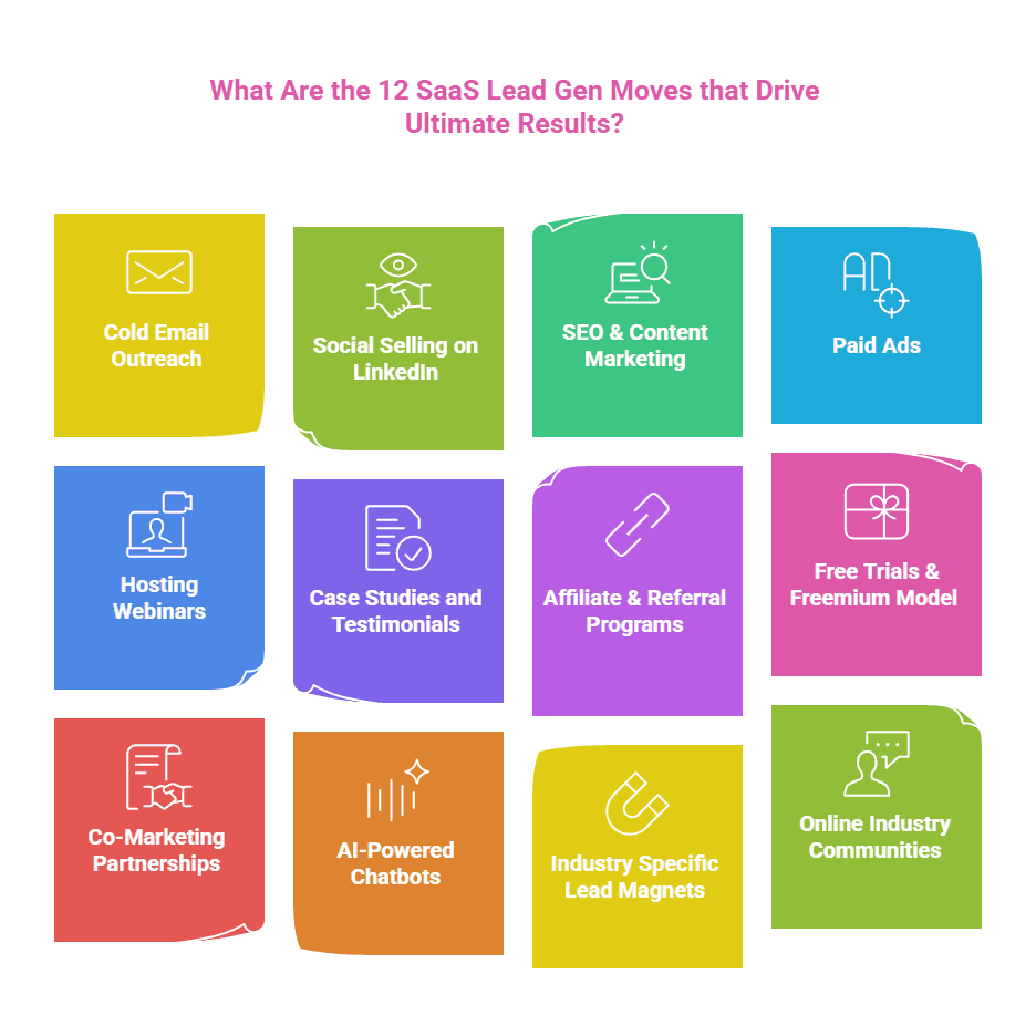 What Are the 12 SaaS Lead Gen Moves that Drive Ultimate Results Infographic