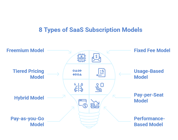 8 Types of SaaS Subscription Models Infographic
