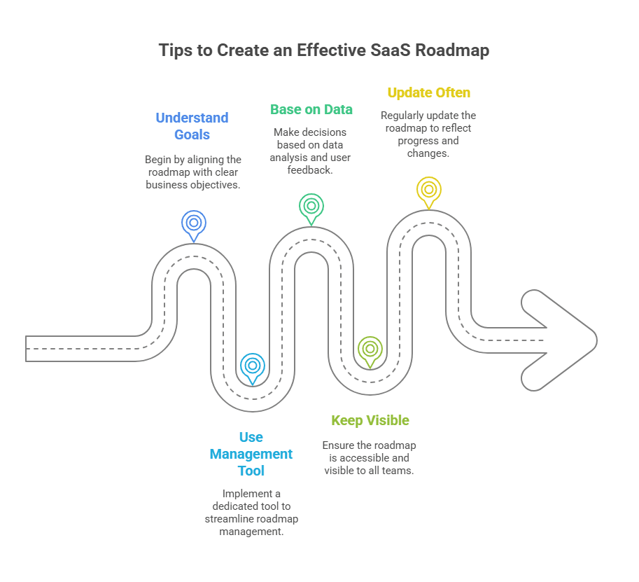 Illustration showcasing tips to create a roadmap