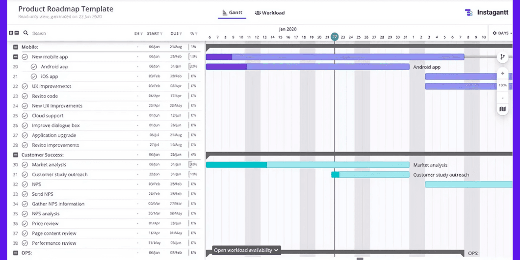Gantt Chart Roadmap