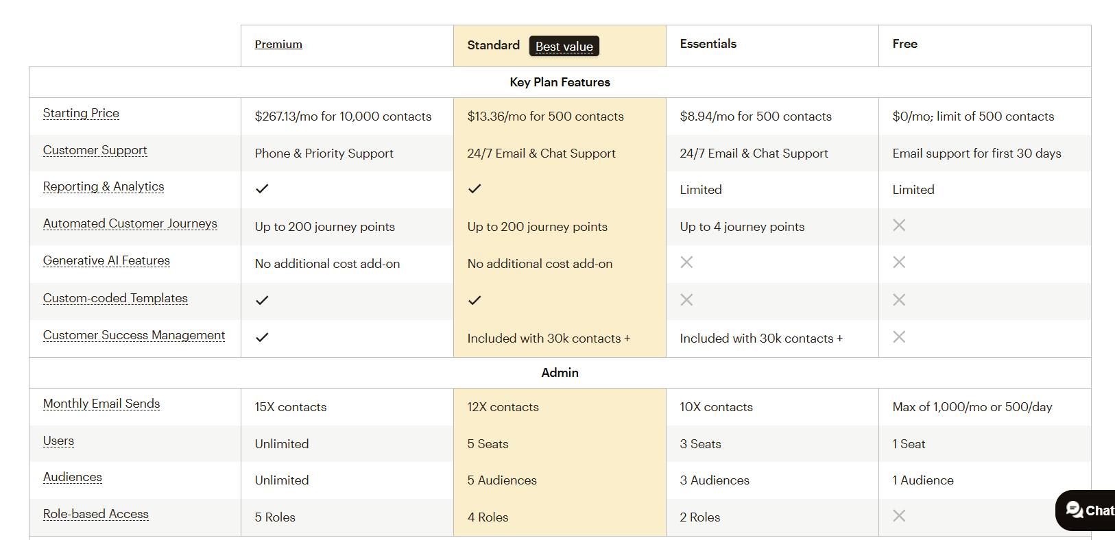 Mailchimp pricing page
