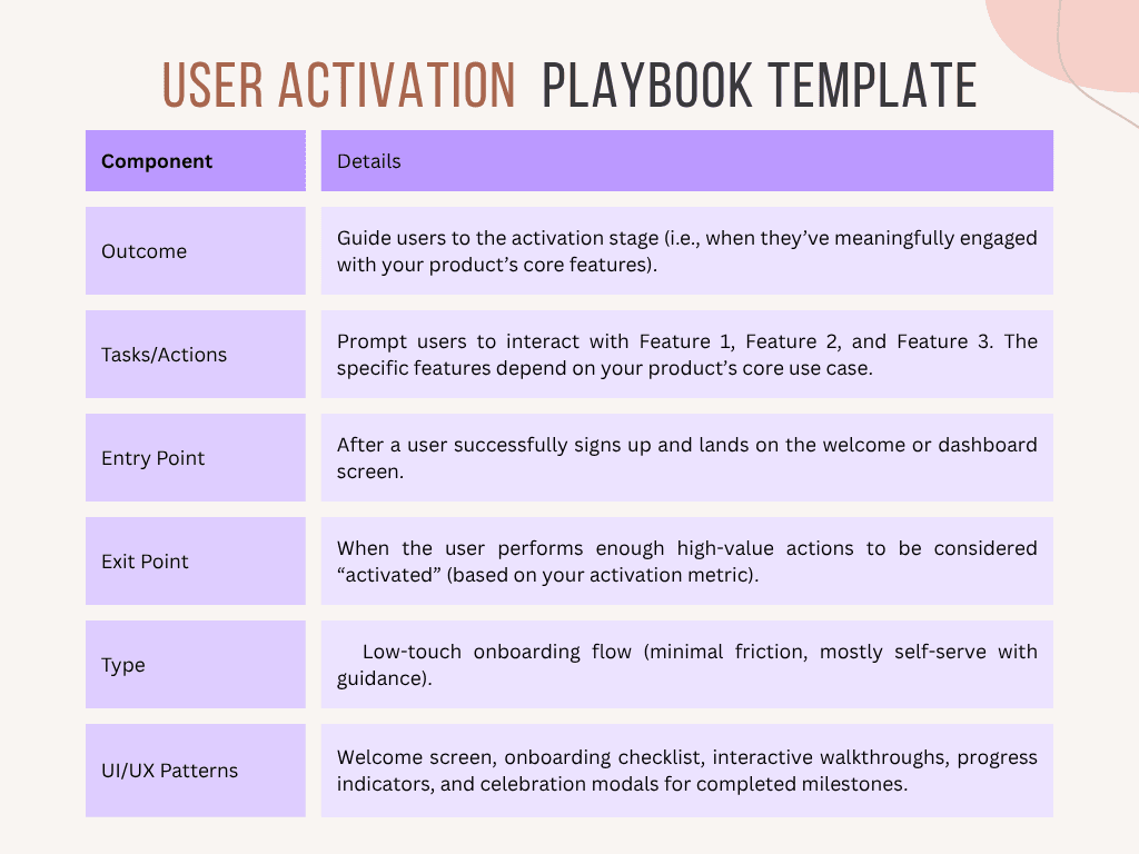 User activation playbook template