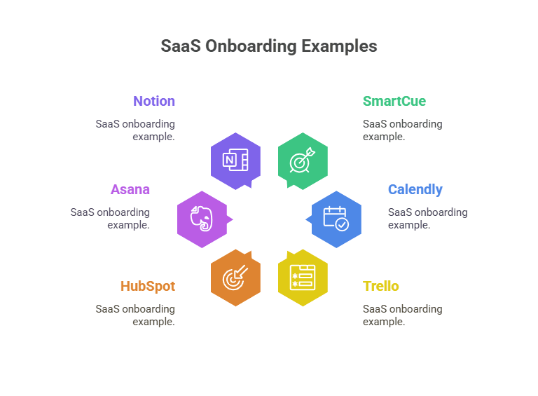 Illustration showcasing SaaS onboarding examples