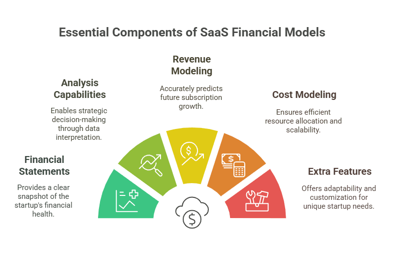 Infographic showcasing
