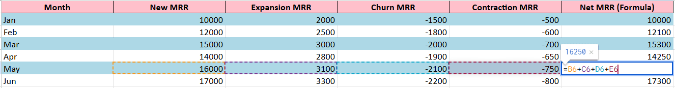 Screenshot of revenue planning template