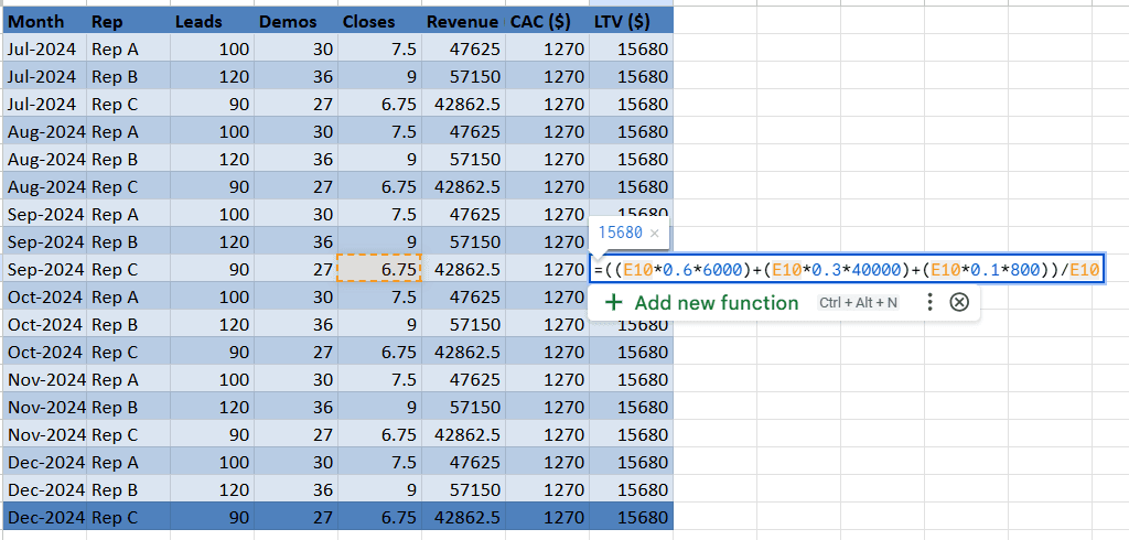 Screenshot of sales revenue template
