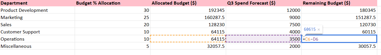 Top down fund budgeting template