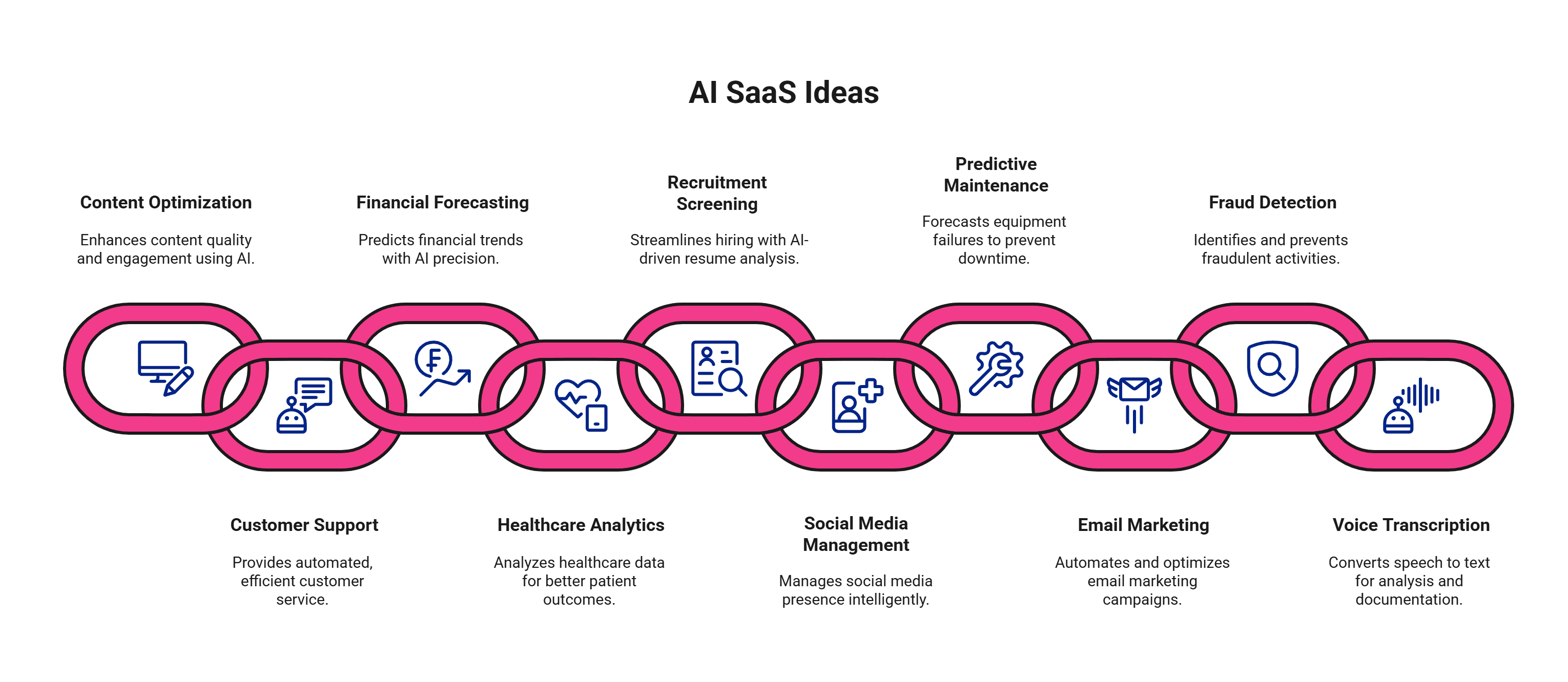 What Are the Top 10 AI SaaS Ideas You Can Launch Today?