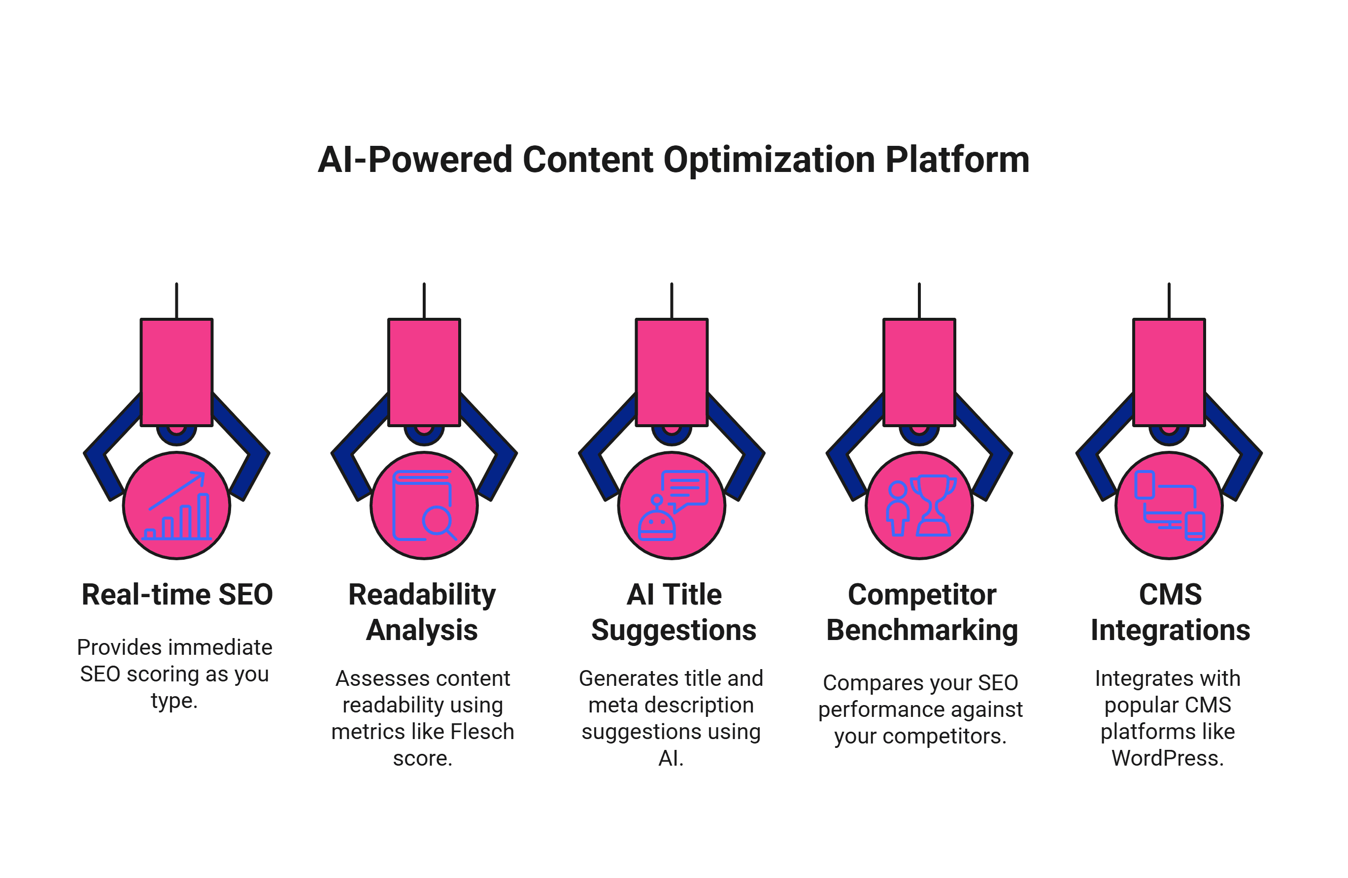 Infographic of key features of AI-Powered Content Optimization Platform