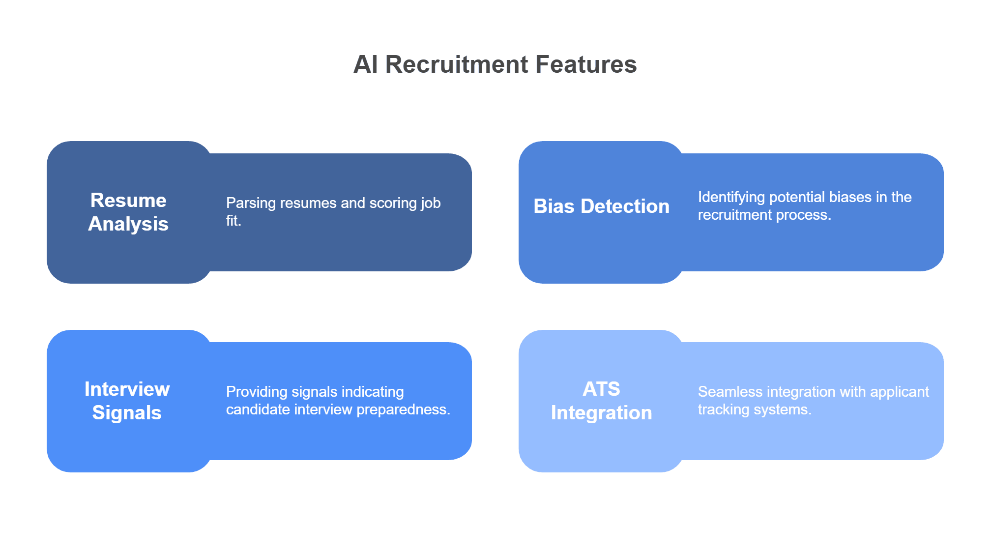 Infographics of key features of AI-Driven Recruitment and Resume Screening