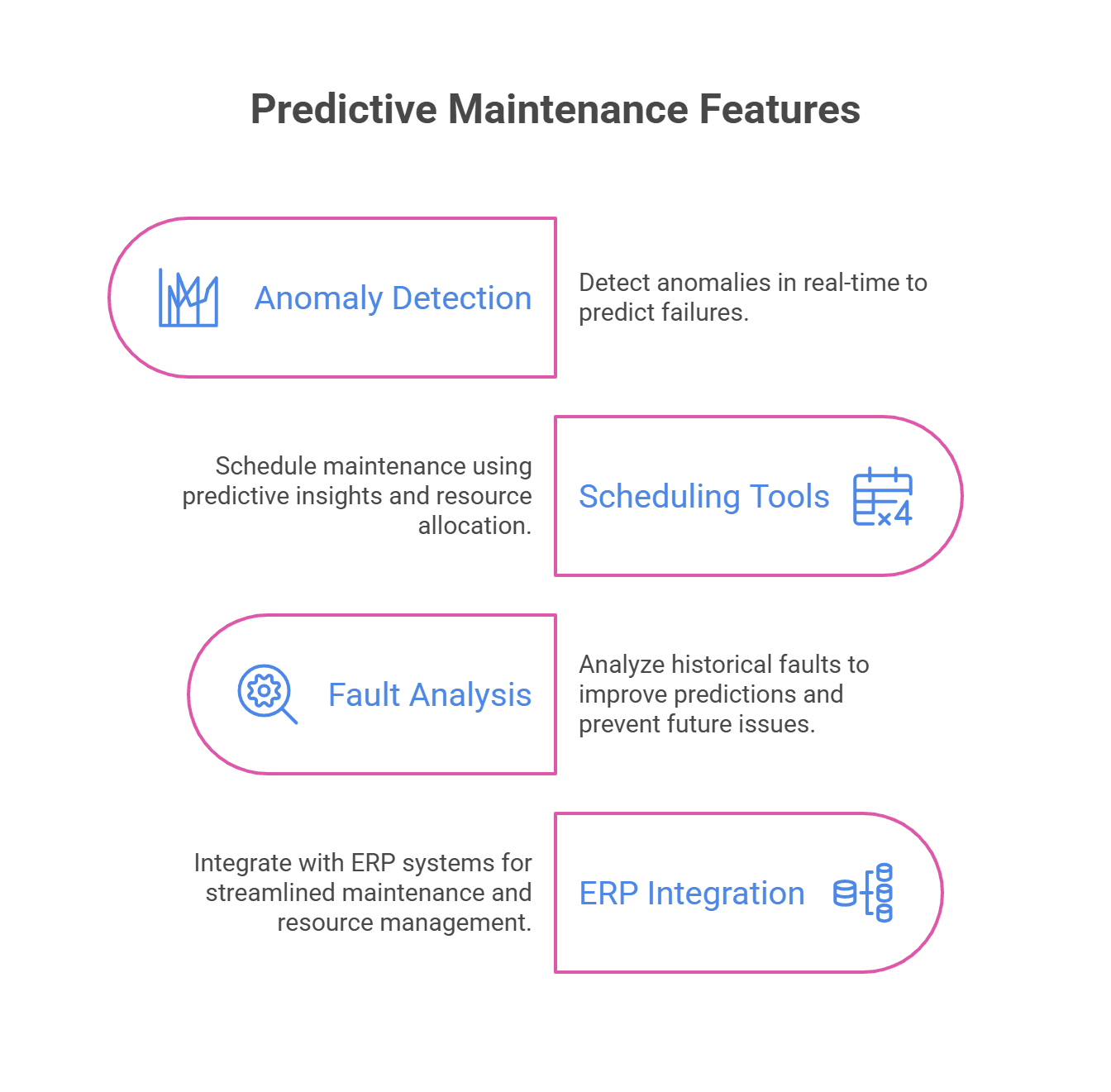 Infographics of key features of Predictive Maintenance for Manufacturing