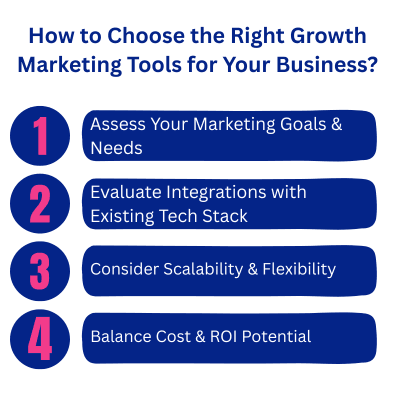 Infographic on how to choose the right growth marketing tools for your business