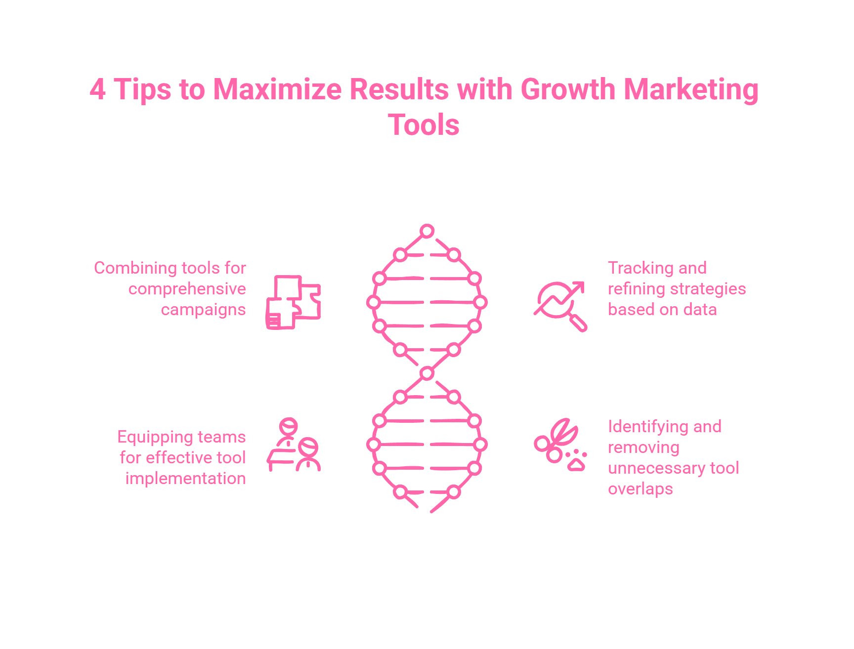 Infographic on tips to maximize results with growth marketing tools