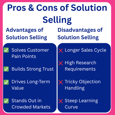 Infographic on pros & cons of solution selling