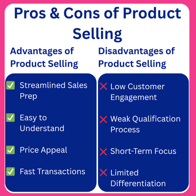 Infographic on pros and cons of product selling