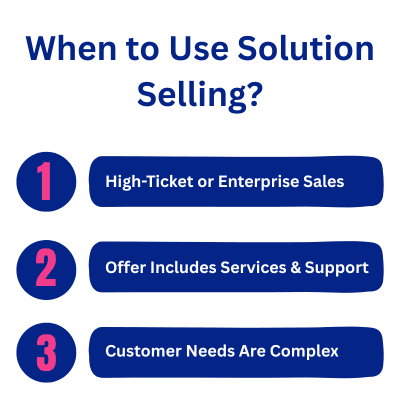 Infographic on when to use solution selling