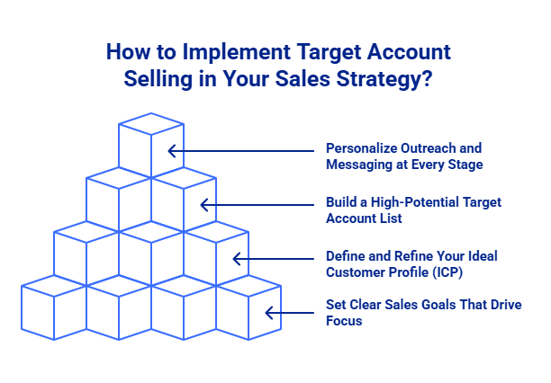 How to Implement Target Account Selling in Your Sales Strategy Infographic