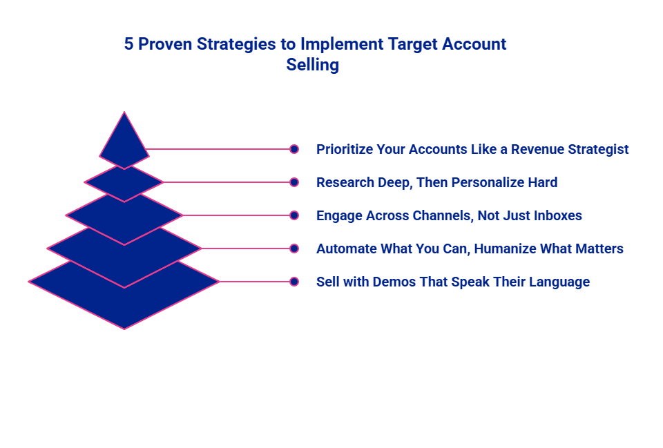 5 Proven Strategies to Implement Target Account Selling Infographic