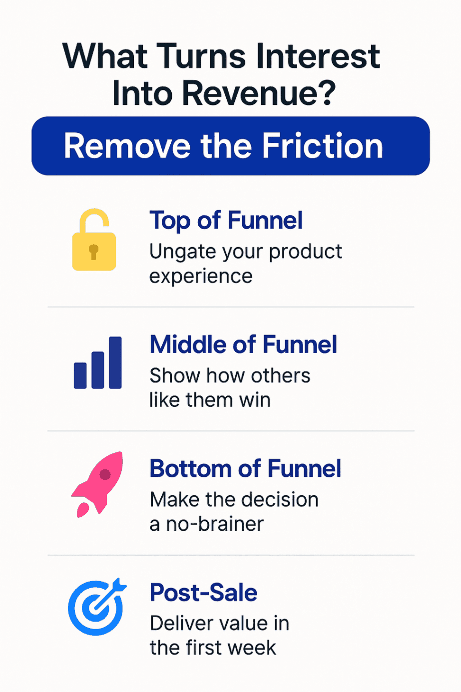 Infographic of What Separates Interest from Revenue in SaaS Funnels